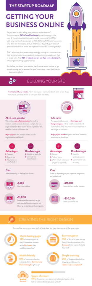 paypal---the-startup-roadmap_final top