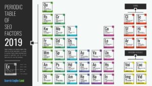 New SEO Periodic Table of SEO Factors